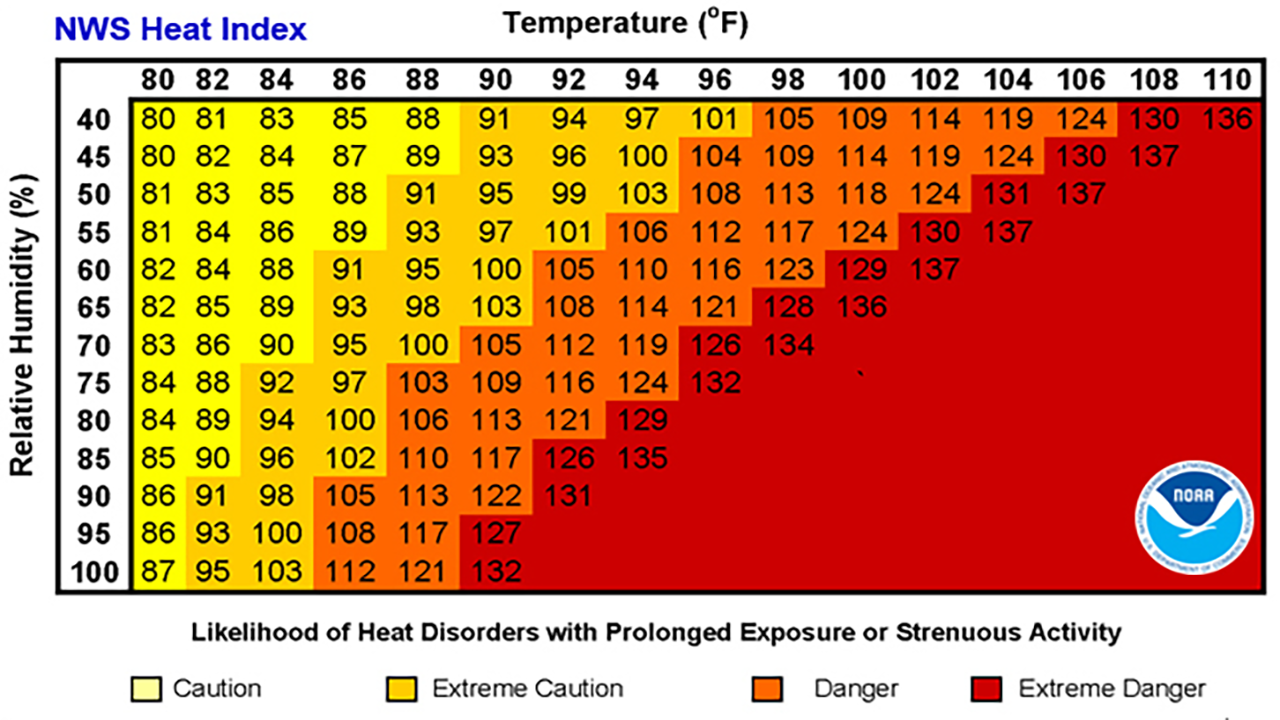 heat-index-explained