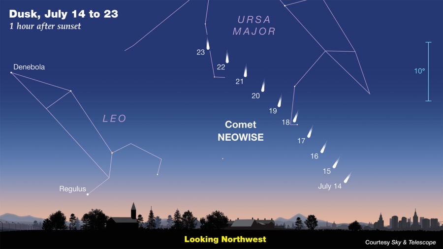 Newly Discovered Comet C/2020 NEOWISE