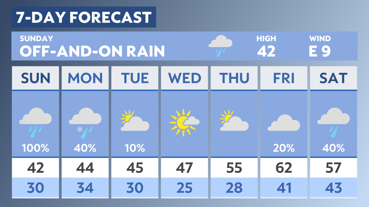 The Latest Forecast For Raleigh And Central North Carolina