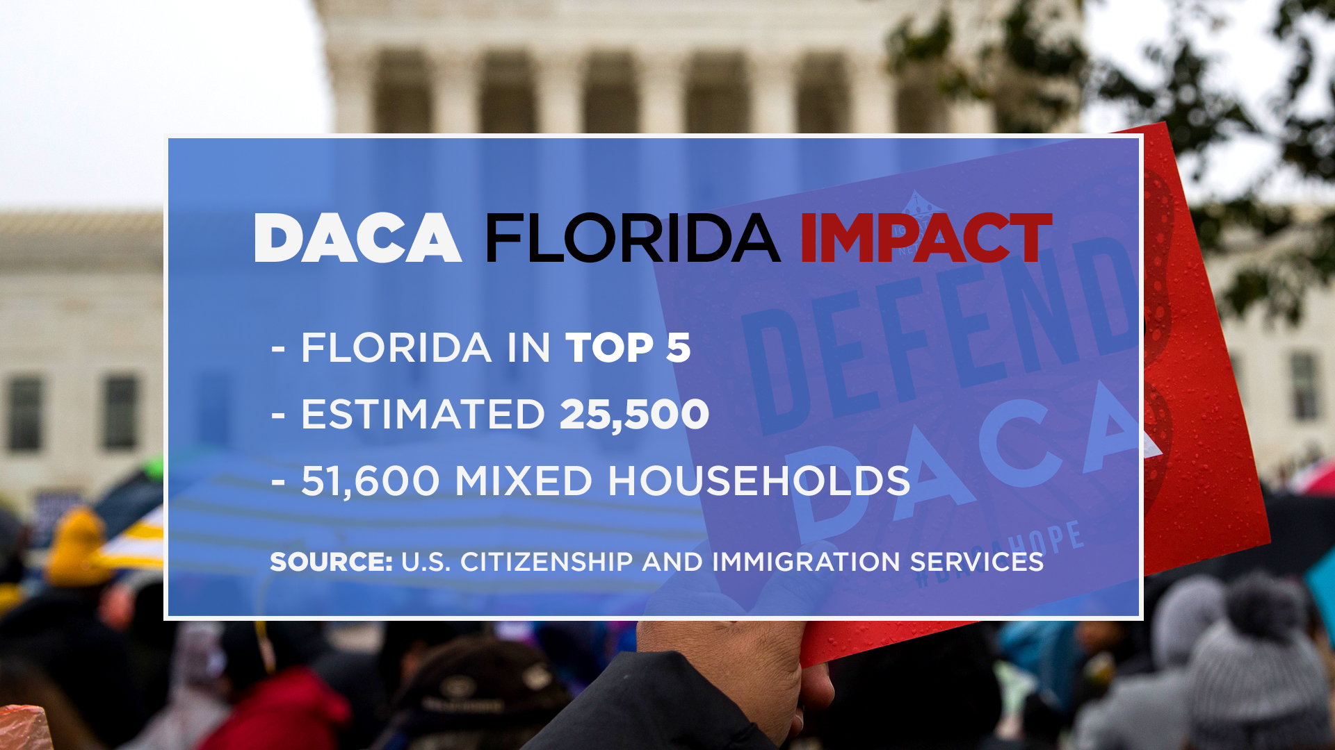 Getting Answers DACA's Florida Impact