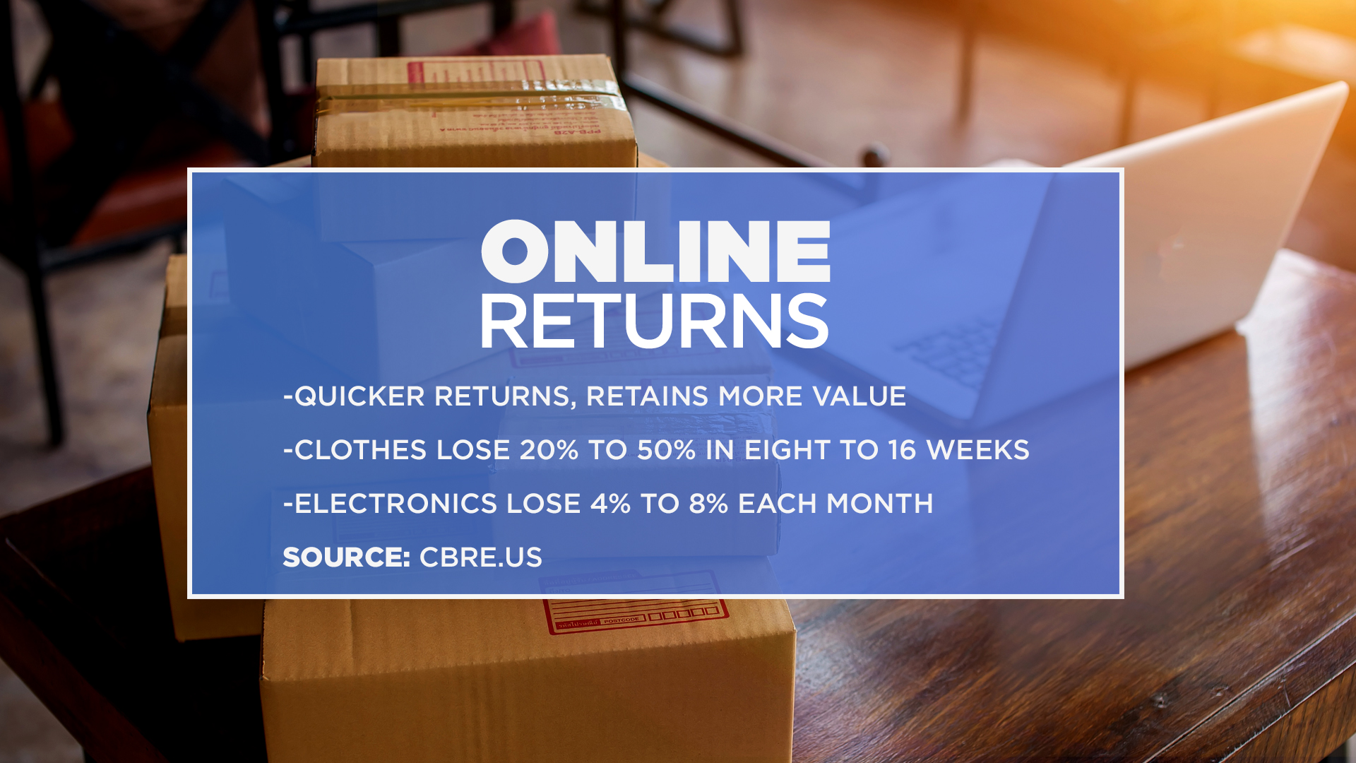 Online Returns to Reach Record: What to do Next?
